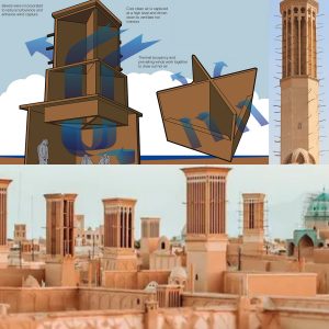 Yazd's Ancient Marvel: Windcatchers Grace the Skyline of Iran's Old City